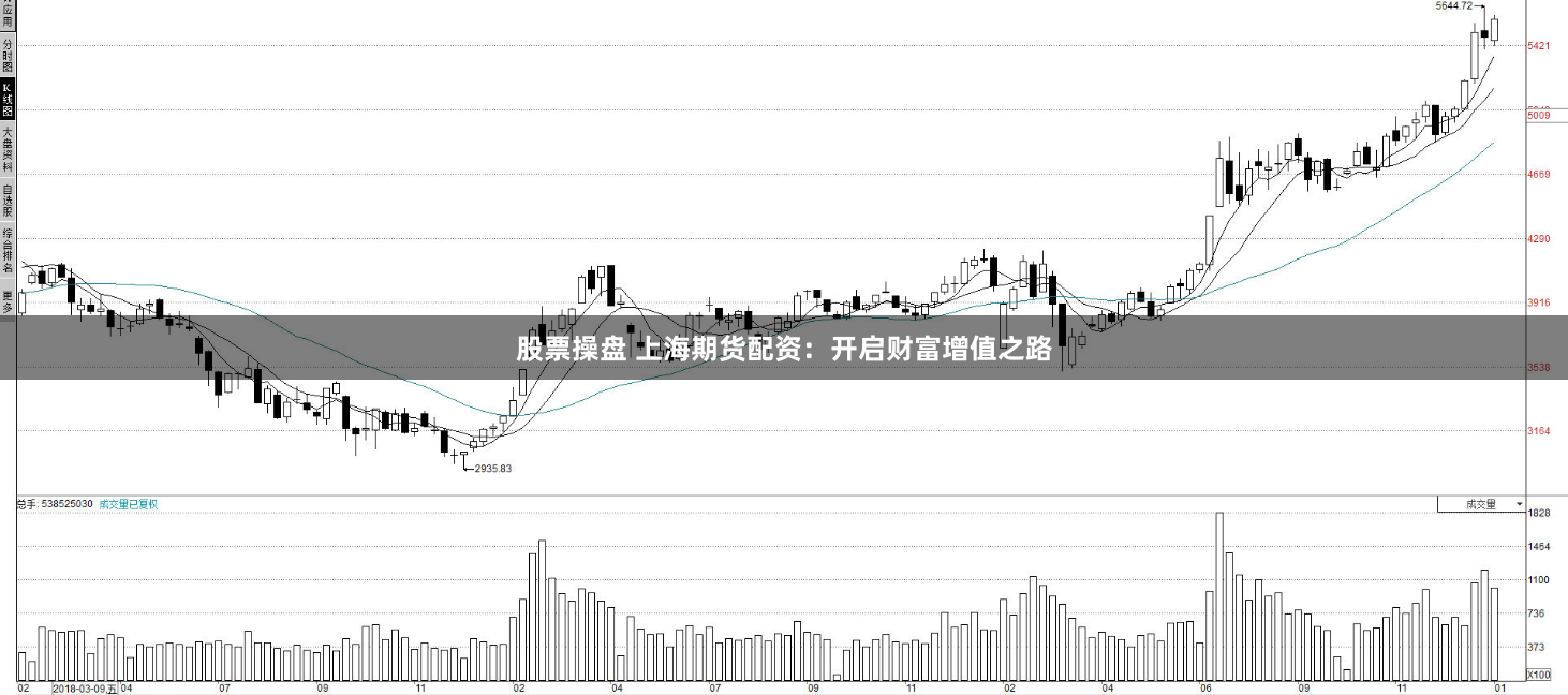 股票操盘 上海期货配资：开启财富增值之路
