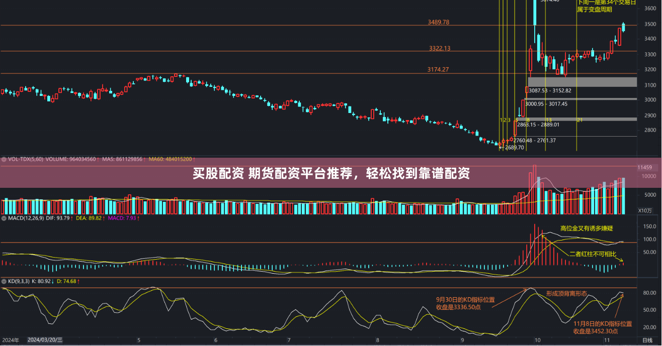 买股配资 期货配资平台推荐，轻松找到靠谱配资